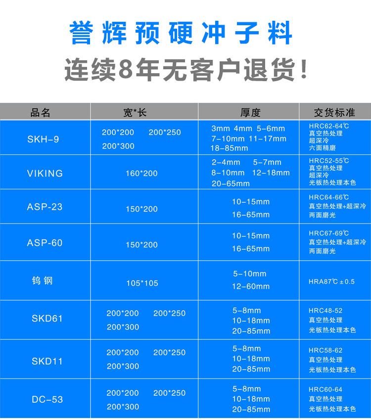 譽(yù)輝預(yù)硬沖子料規(guī)格表